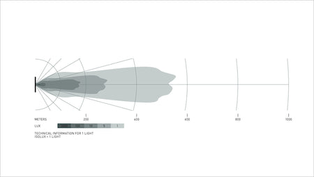 Datasheet