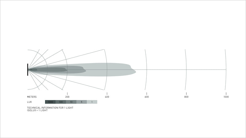Datasheet