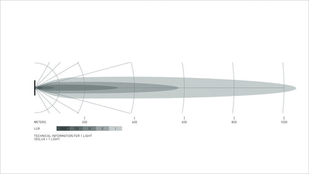 Datasheet