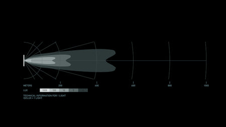 Datasheet