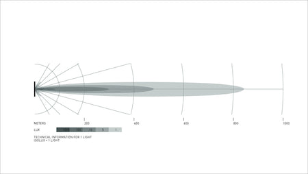 Datasheet